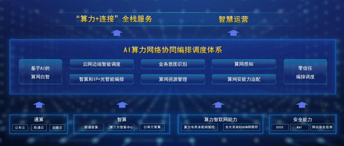 如何通过联通网络优化服务实现无缝高效的网络体验？