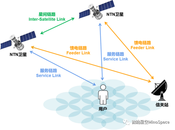 我国如何通过移动网络革新，抢占移动互联网制高点的先机？