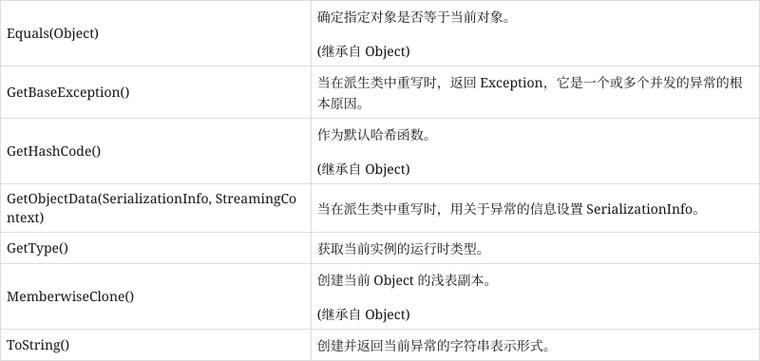 如何正确使用C++中的noexcept关键字进行异常处理，避免长尾函数的异常风险？