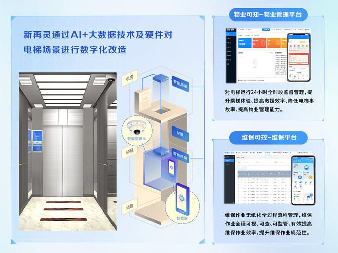 电梯数据库是用来做什么的，具体应用场景有哪些？