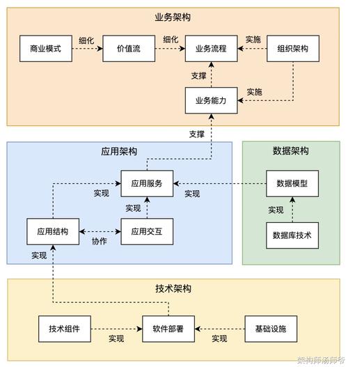 如何将现代网站架构设计的核心要素与面试技巧结合，探索架构设计师必备技能？