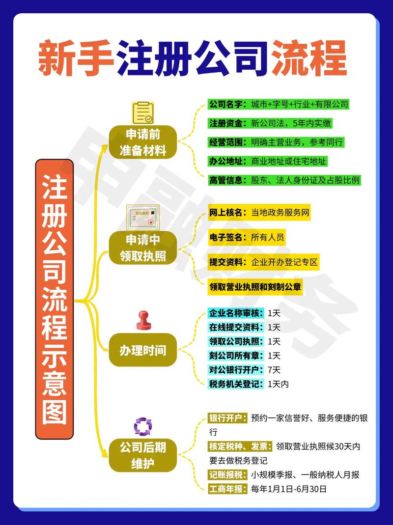 如何申请注册一个专业的公司网站？