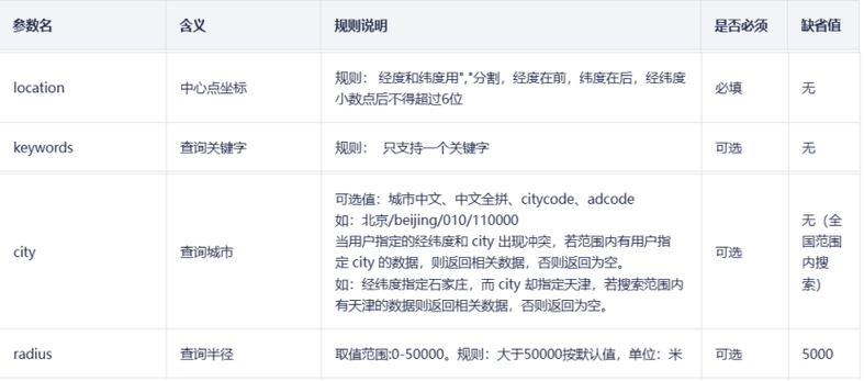 如何利用百度地图API高效查询各类POI信息？