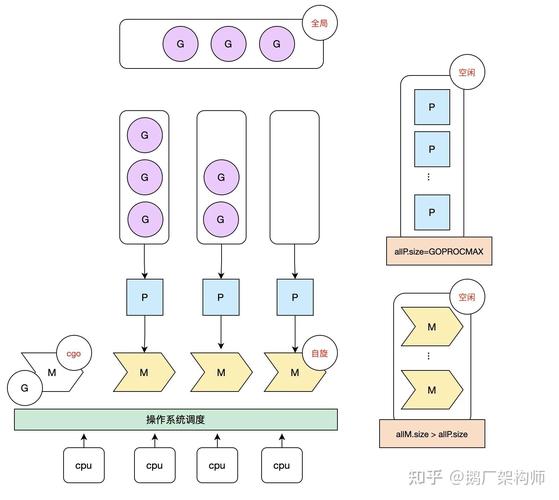 数据结构中双机调度实例如何详细解析？
