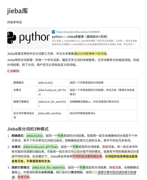 如何利用Python和Jieba词库分析爬取的PDF文件，计算银行数字化转型指数？