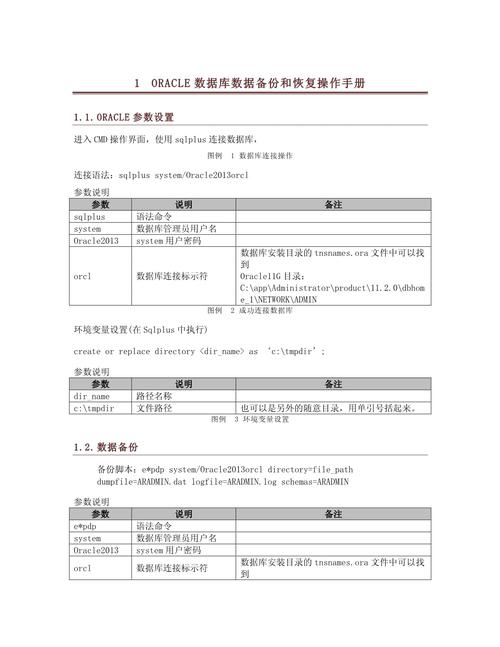 Oracle数据库一般备份采用哪种类型的备份方法？