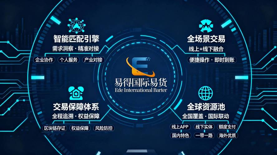 电商易货平台，难道不是正在挑战人际网络新格局吗？