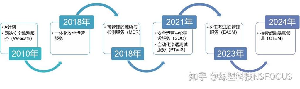 企业如何通过安全联盟认证获得网络安全资质认证？