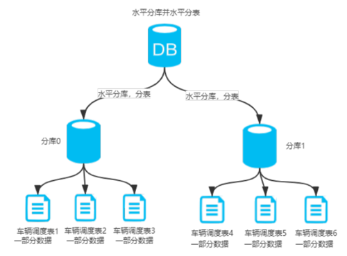 Sharding-JDBC分库分表，效果究竟有多惊艳？