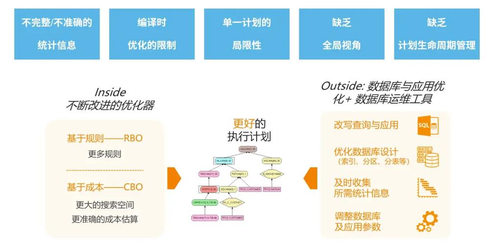 数据库在现代社会中扮演着怎样的核心角色？其重要性体现在哪些方面？