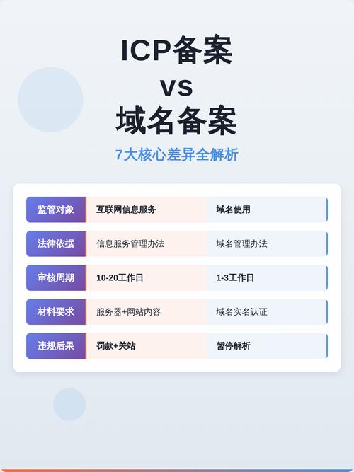国外主机备案域名，ICP许可证对备案有决定性作用吗？