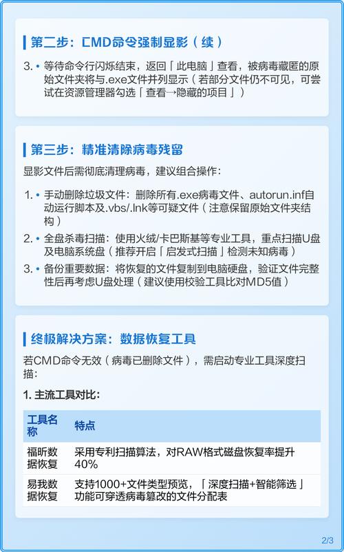 如何彻底清除U盘文件夹中的exe病毒并恢复数据？