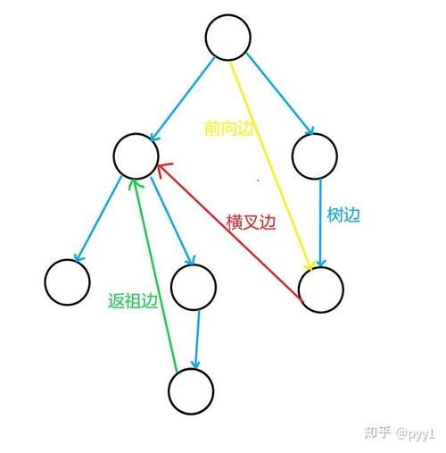 Tarjan算法的原理和应用场景有哪些？