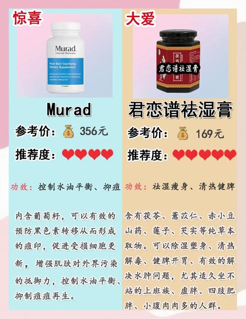 2026年保健品类独立站都有哪些产品值得深度盘点和掘金？