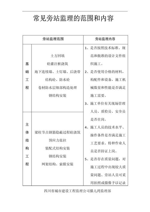 独立基础监理旁站时新手应该重点关注哪些细节？