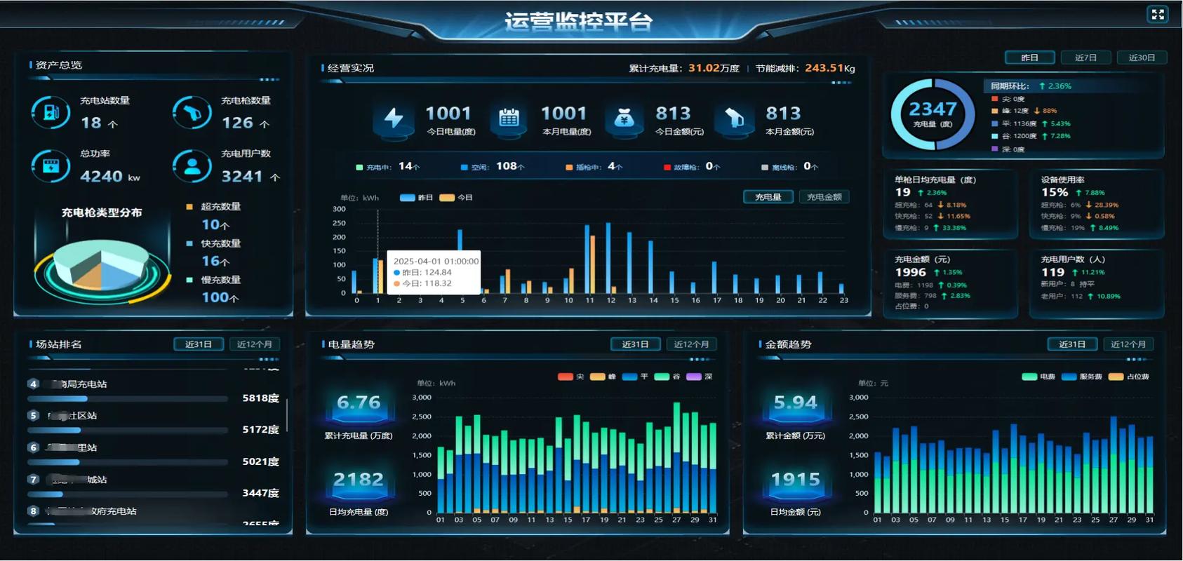 大数据时代，有没有推荐比Prometheus或Zabbix更精准的实时监控系统？