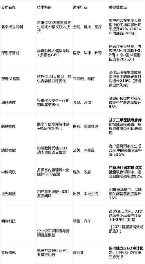 北京优化公司推荐哪家公司进行改版优化呢？