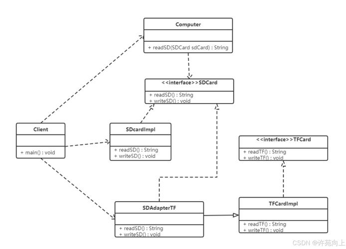 PHP设计模式适配器原理与用法如何应用于复杂系统架构的兼容性问题？