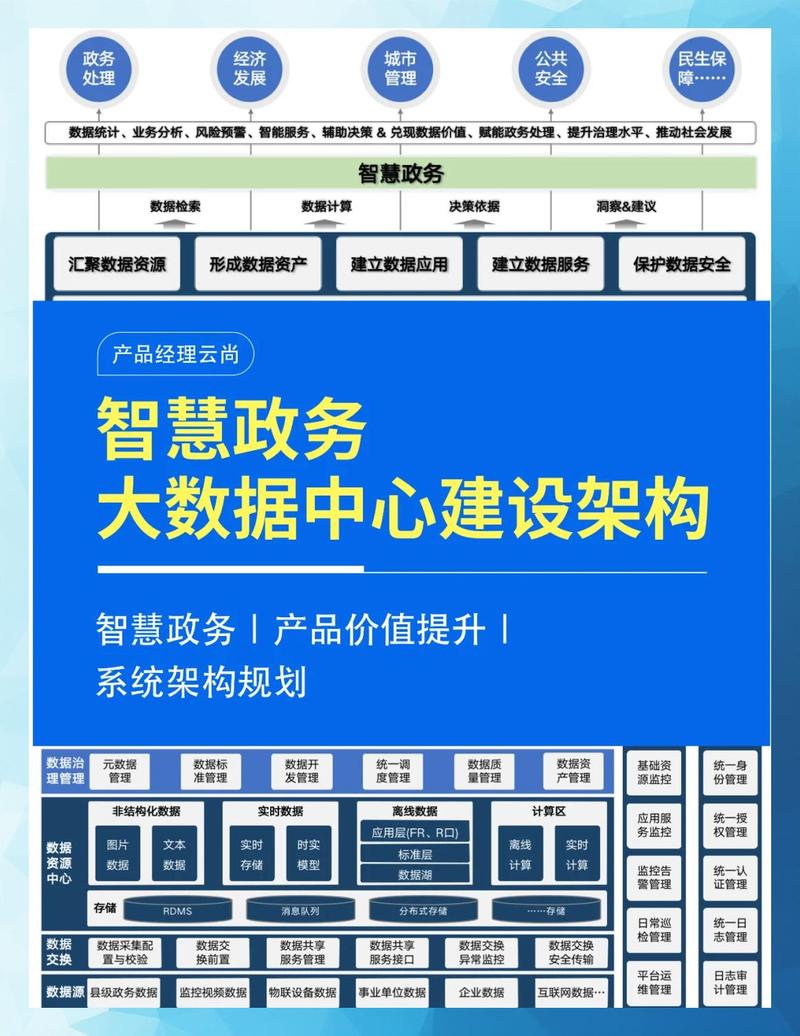 智慧政务服务升级，如何打造更高效的政务图标新解？