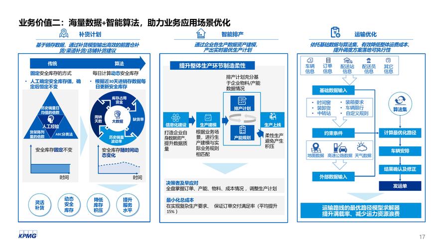 如何通过产品与效益的双重优化？