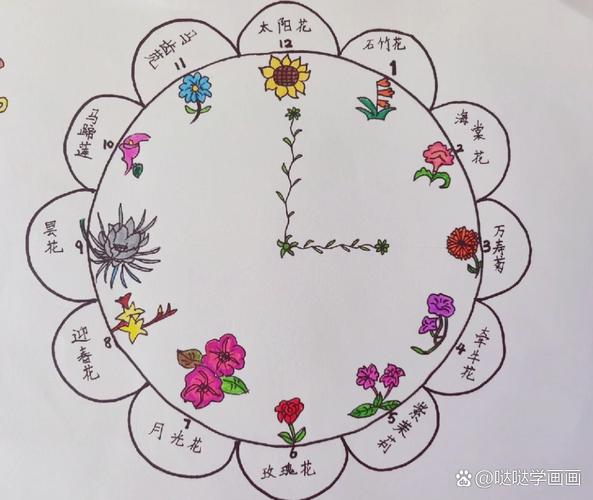 微信小程序如何绘制一个长尾词风格的时钟图案？