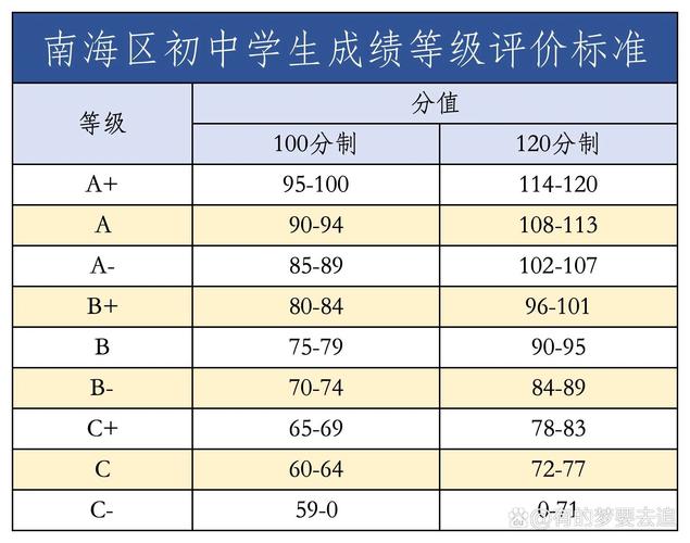 若成绩低于60分，那该生成绩等级是啥？