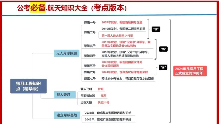 如何入门远行星号独立轨道站，掌握太空新手指南和个人见解？