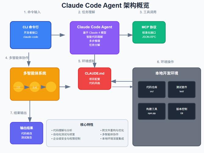 .claude文件夹解析是什么过程？