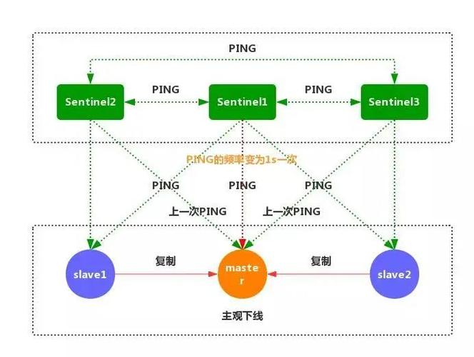 你了解Redis事务的运作原理吗？