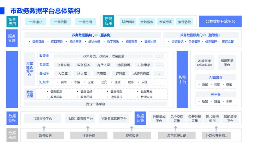 崂山区政务网公告发布升级后如何构建适应数字时代的卓越平台？