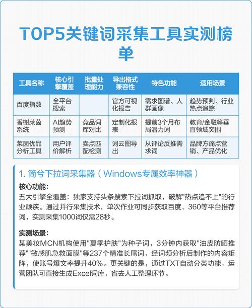 这款神器能快速测关键词难度吗？免费使用效果如何？