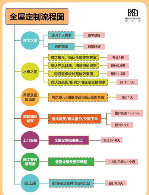 如何实现探索实践、专业定制官方网站建设全包服务的最佳方案？