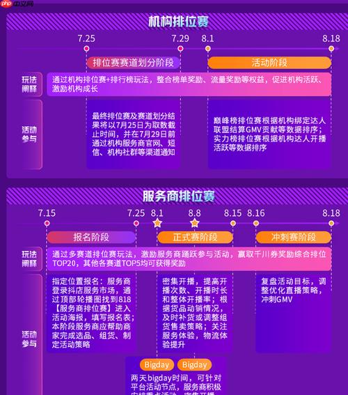抖音818好物节参与步骤和要求具体是怎样的？