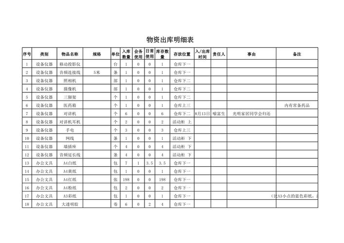 数据库备料清单包含哪些具体内容？