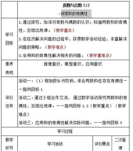 2016沈阳网络赛HDU 5898题：如何用数位dp解决奇偶数问题？
