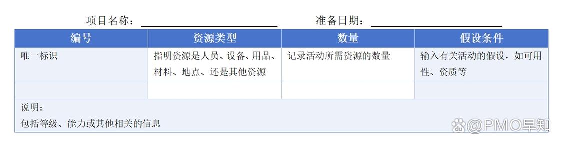 如何在Angular4项目中巧妙引入并使用ECharts图表库？
