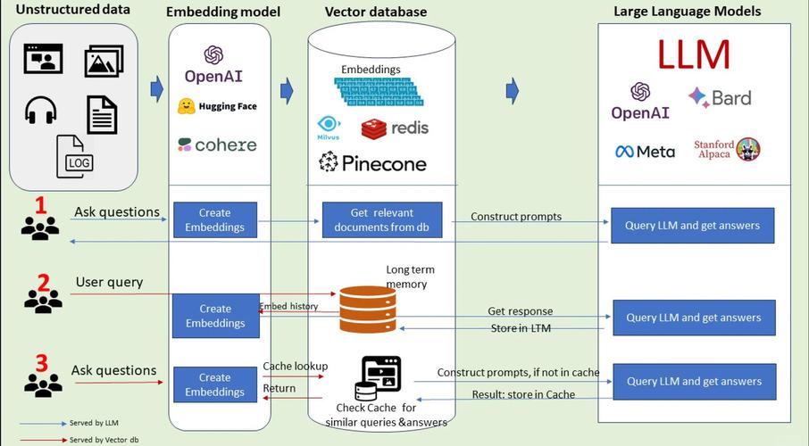 Node_Bower_Angular.Txt中包含哪些Angular库和组件？