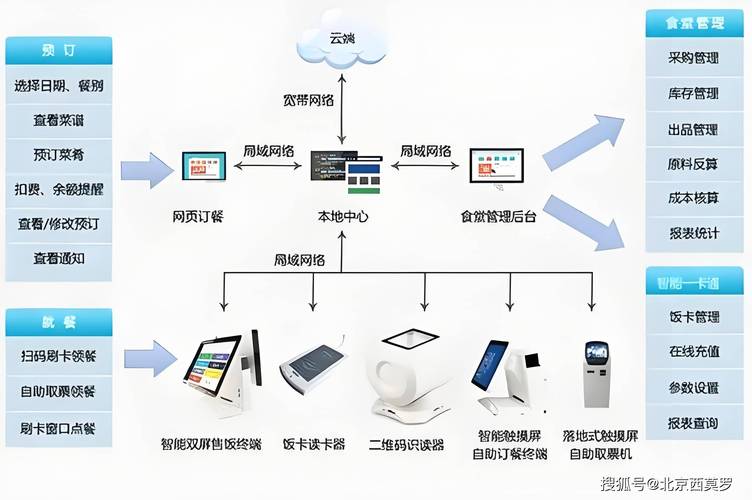 餐饮点餐系统如何成为打造智能餐厅的核心关键技术？