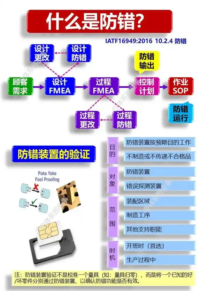 如何避免SEM新手常犯的10大失误？