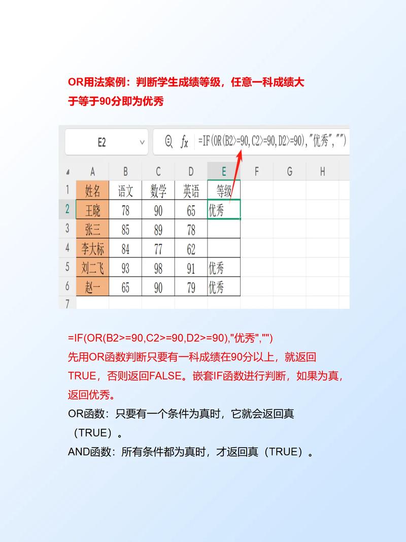 如何用Laravel实现多条件嵌套查询，实现AND和OR组合？