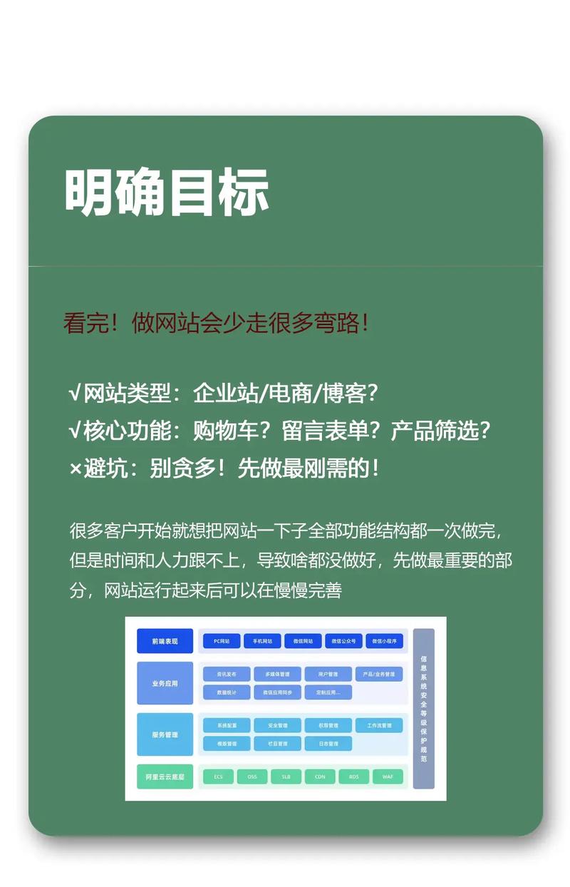 如何通过网站建设平台轻松搭建专业网站？