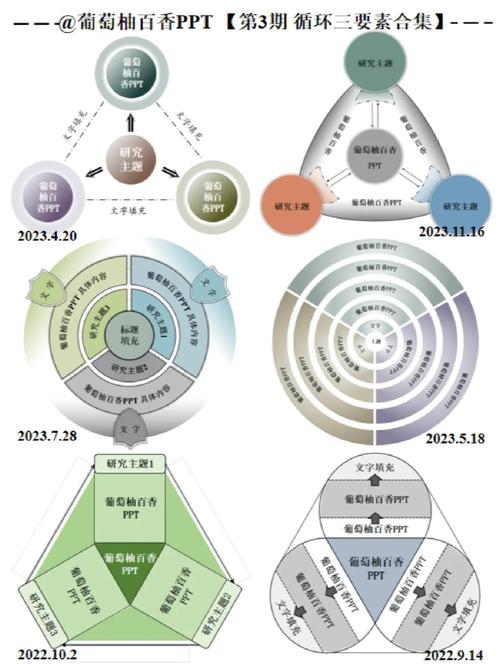 循环展开在性能剖析中的应用教程是怎样的？