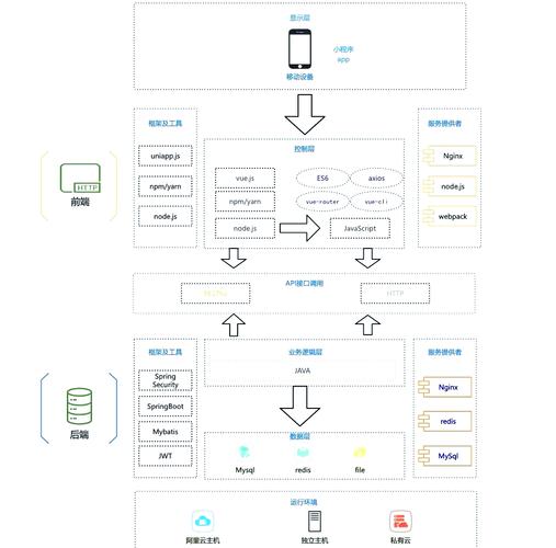 软考架构师（8）——软件架构设计，如何进行高效且全面的优化与评估？