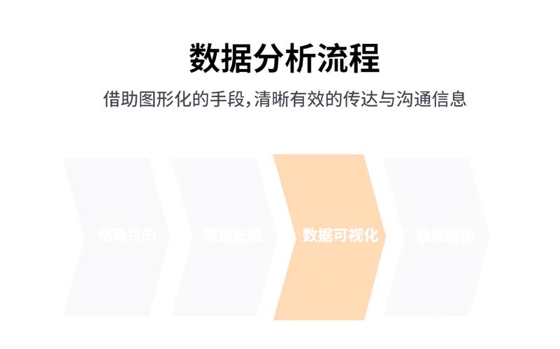 如何运用PHP7.0技术进行海量数据分析处理？