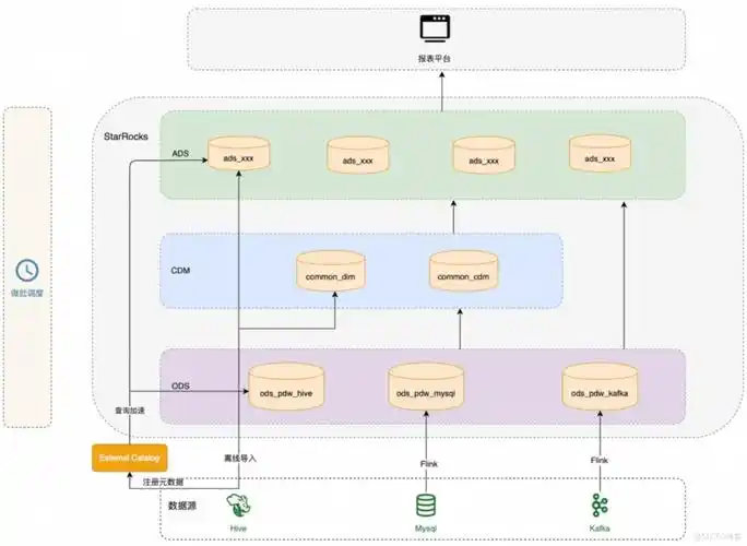 StarUML如何与Java项目无缝集成？