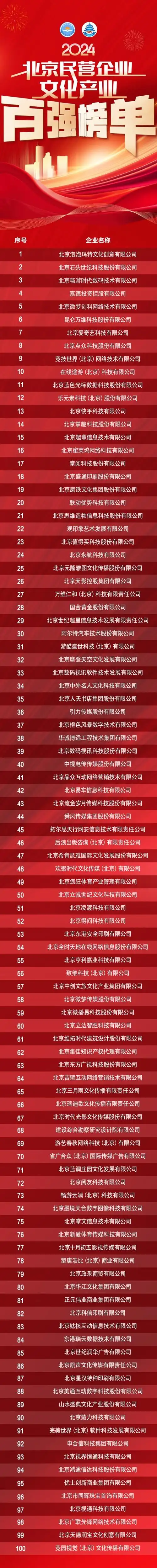 2024年北京哪家SEO公司排名领先？揭秘行业佼佼者！