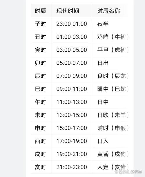 这JS日期和时间究竟是什么时候？