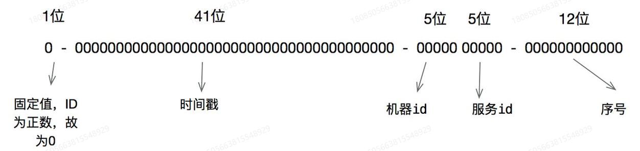 分布式唯一ID生成器Snowflake算法，如何实现高效且全局唯一？