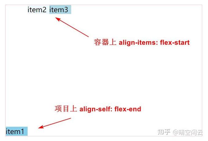 如何处理align-self与align-items属性冲突导致的布局问题？