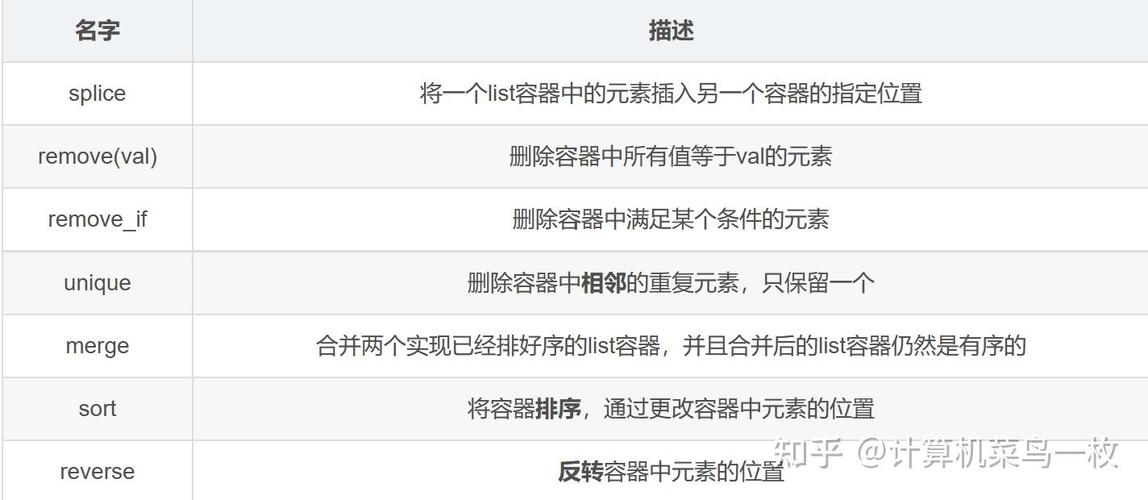 C++ STL中的无序关联式容器，其特性、用法和实现原理，能否详细解析一下？
